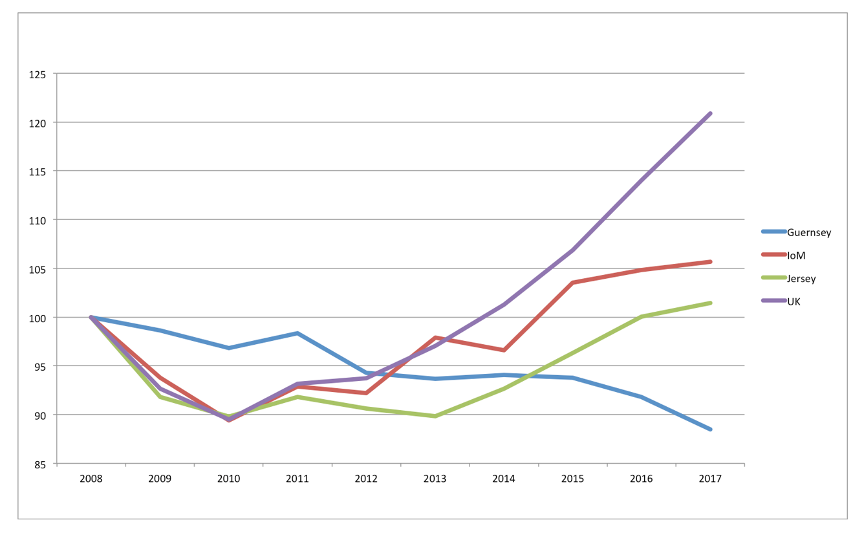 Figures from the Civil Aviation Authority