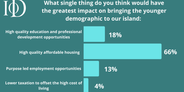 IOD Guernsey Mid Term 25 March 2022 - Guernsey's 'demographic dilemma'